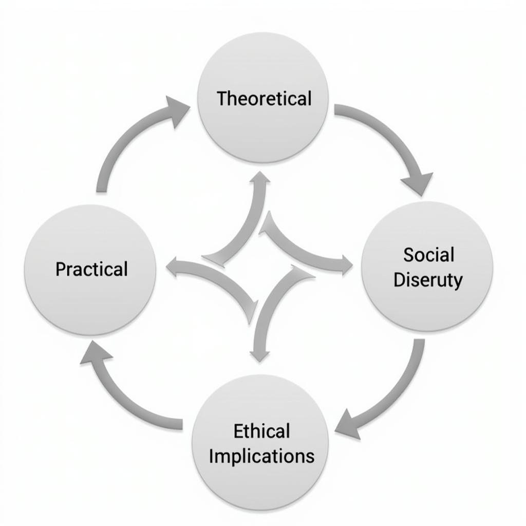 Implications of Research Diagram