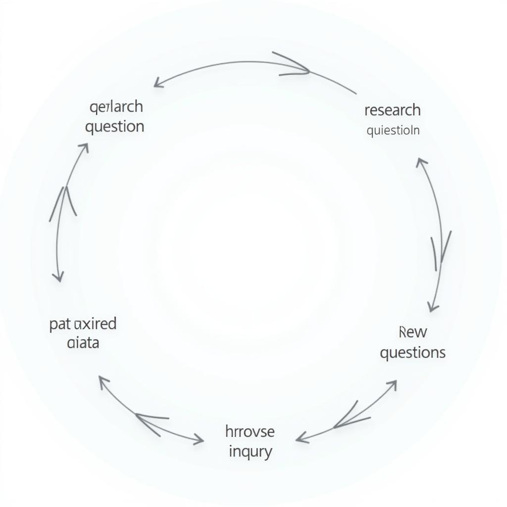 Inquiry Research Process