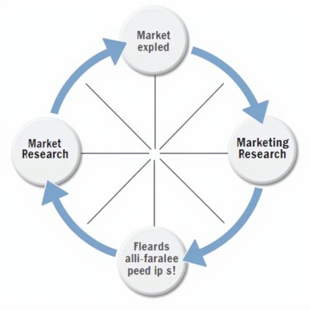 Integrated Market and Marketing Research