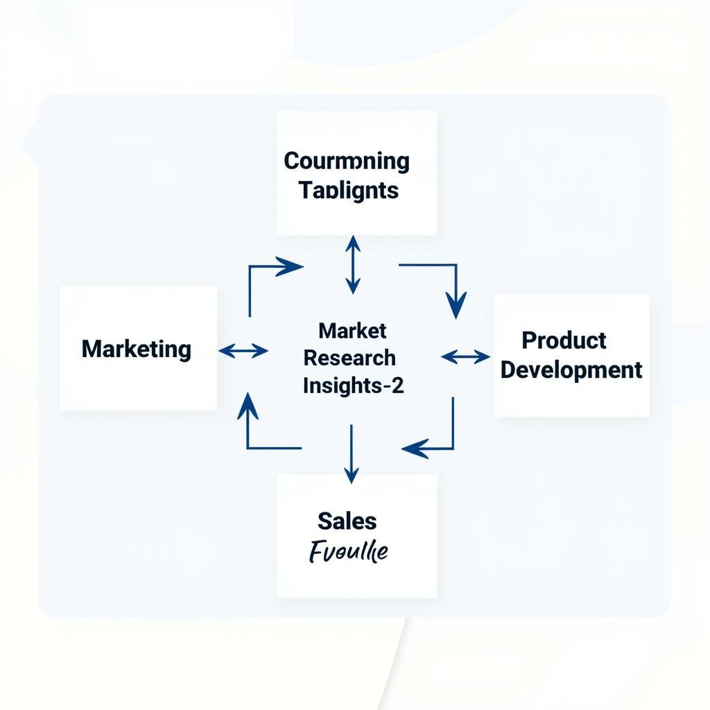 Integrating Market Research into Business Strategy