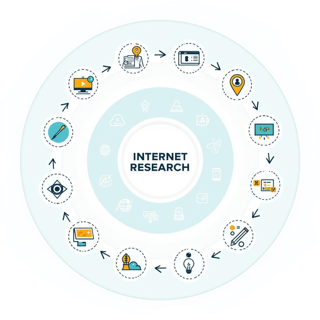 Exploring Diverse Career Paths in Internet Research