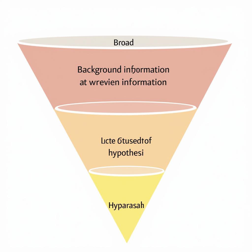 Introduction Research Sample Structure