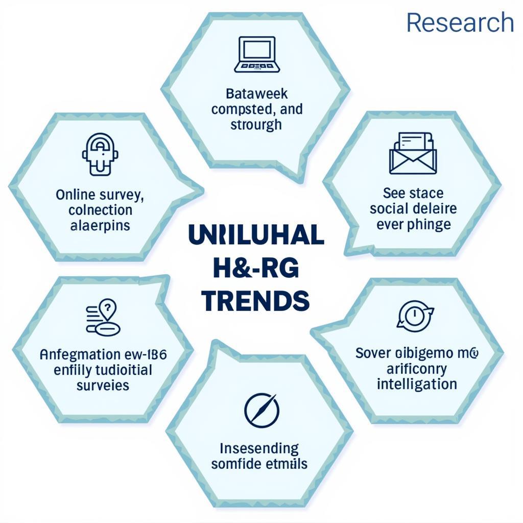 Future Trends in I&O Research Polling