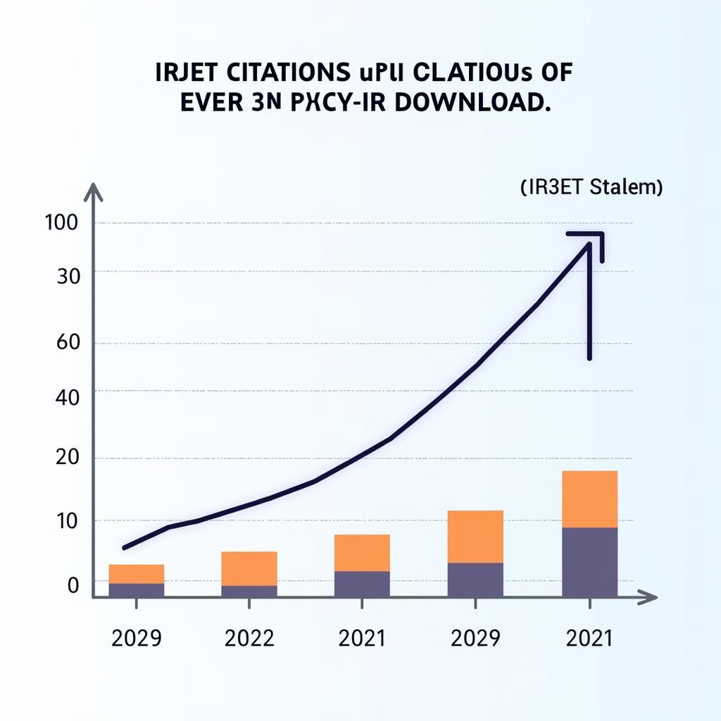 IRJET's Impact on Research