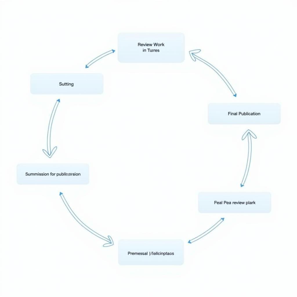 IRJET Publication Process