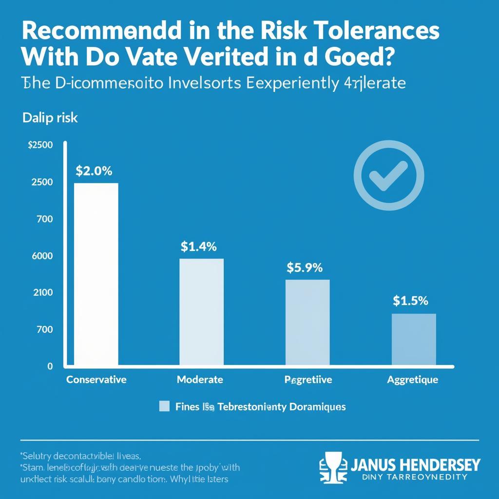 Risk Tolerance Chart for Janus Henderson Research Fund D Investors