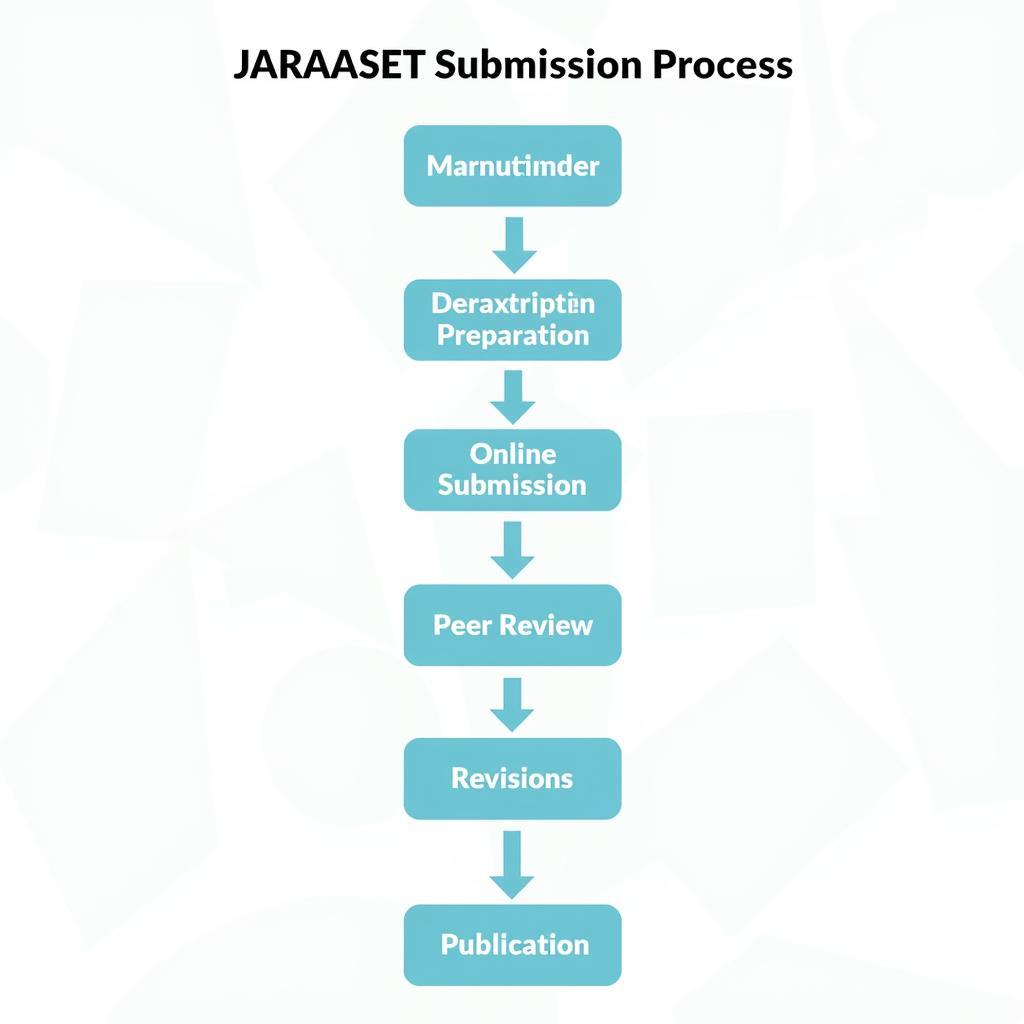 JARAASET Submission Process