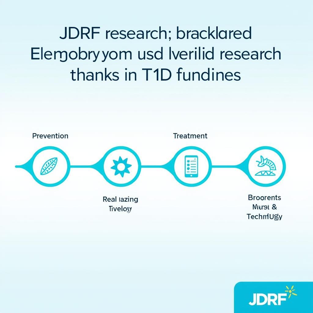 JDRF Research Progress Timeline