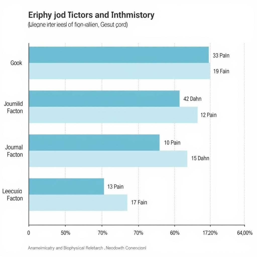 Journal Impact Factor Comparison Chart