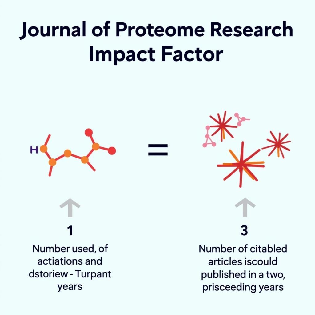 Journal Proteome Research Impact Factor Calculation Illustration