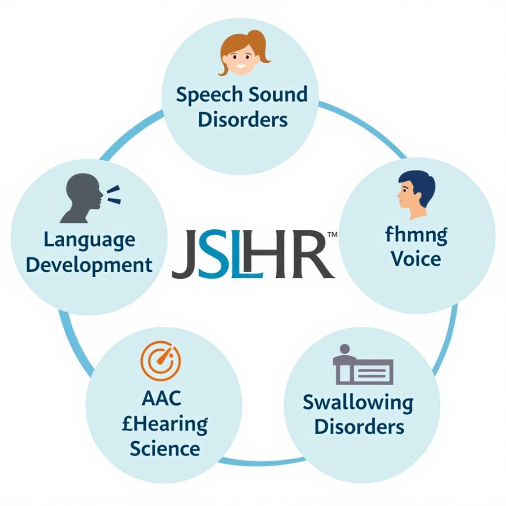 Key Research Topics in JSLHR