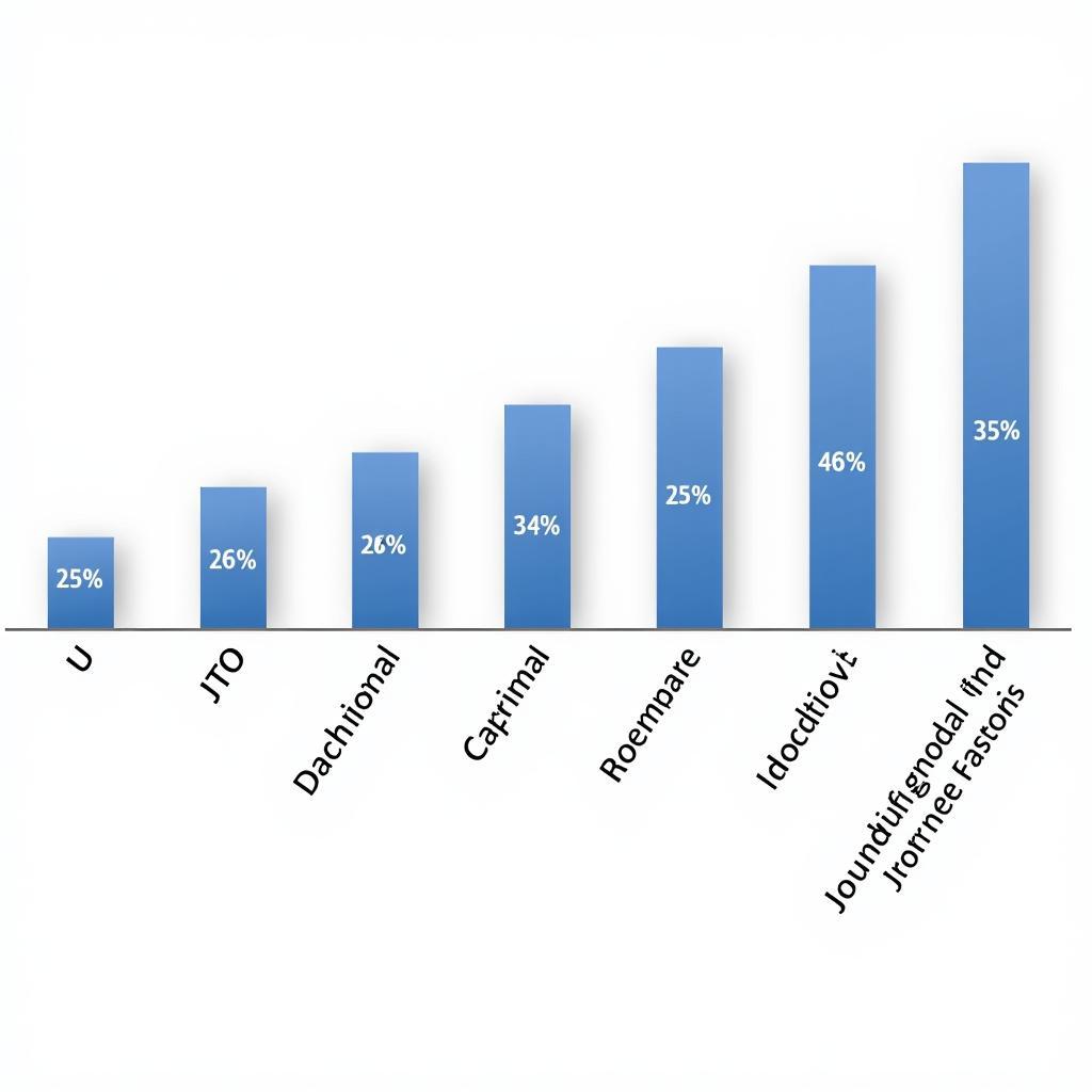 JTO Impact Factor Comparison with Competitors