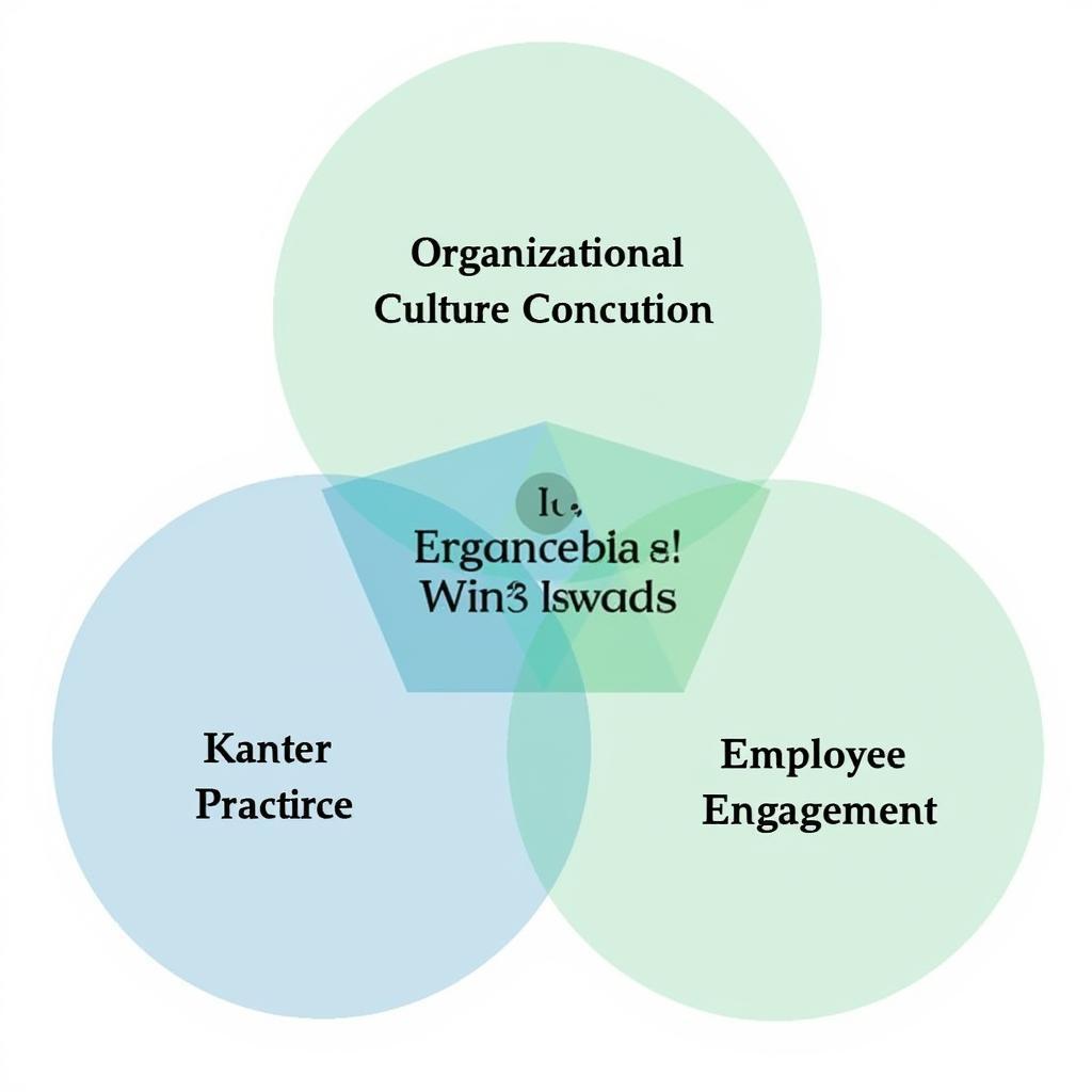 Kanter's Model of Innovation and Change