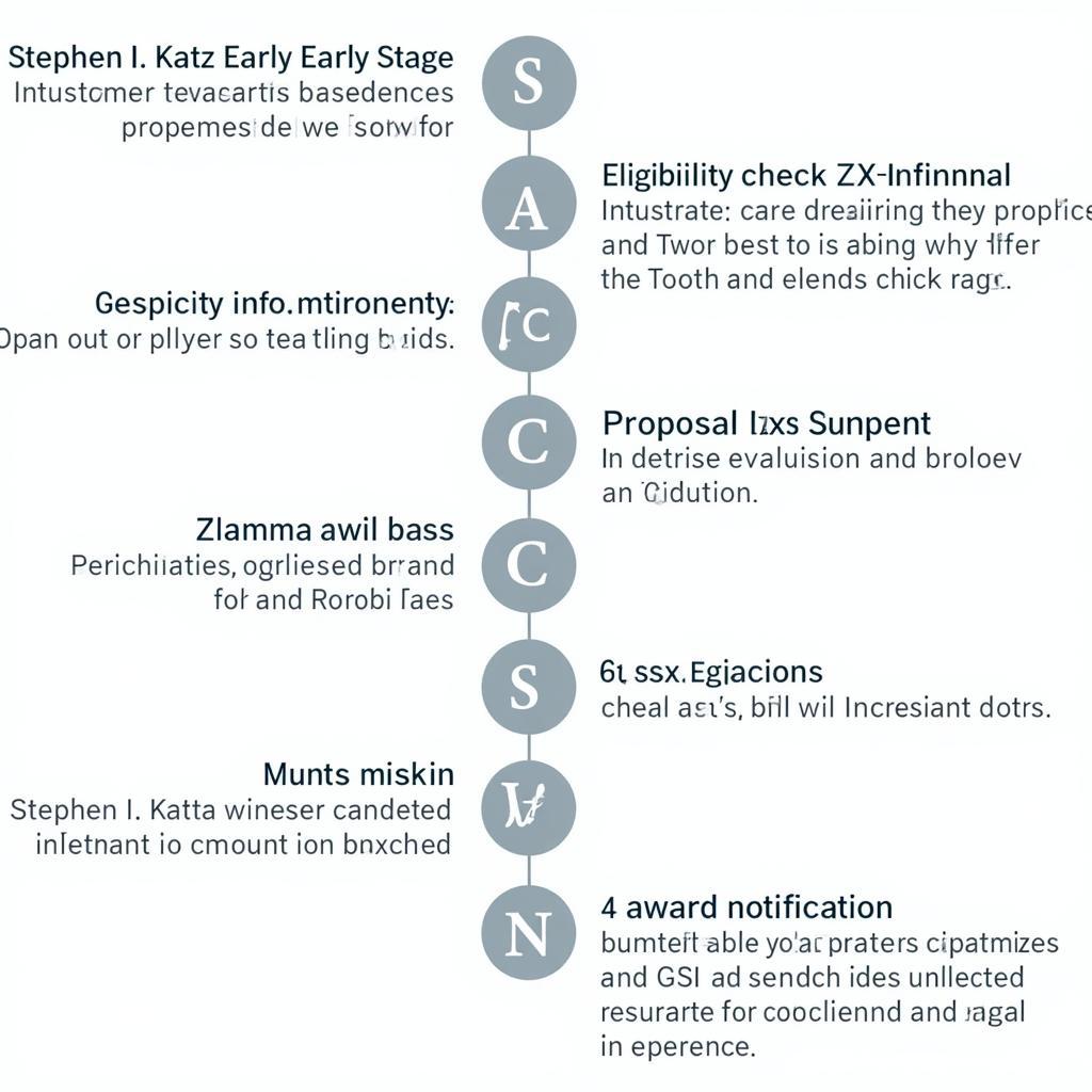 Katz Grant Application Process Overview