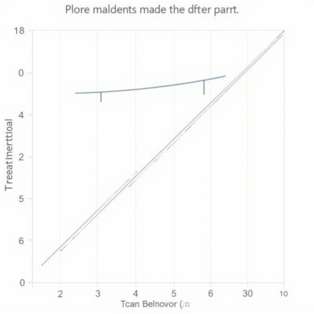 Analyzing Data from Kazdin Single Case Research Designs