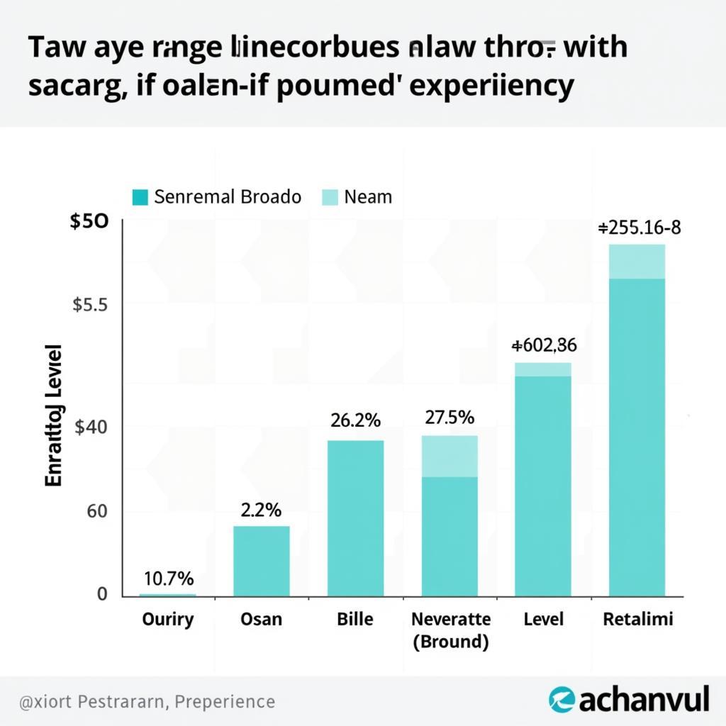 Law Researcher Salary Based on Experience Level