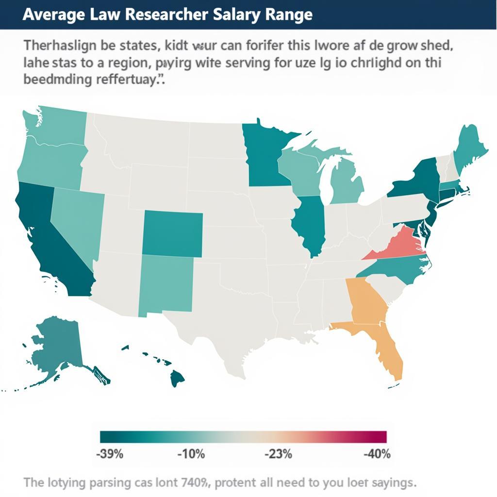 Law Researcher Salary Across Different Locations