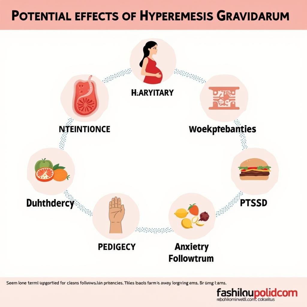 Long-Term Effects of Hyperemesis Gravidarum