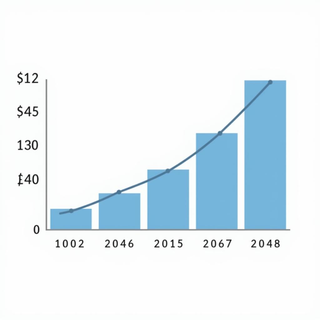 Low Vision Aids Market Growth Chart