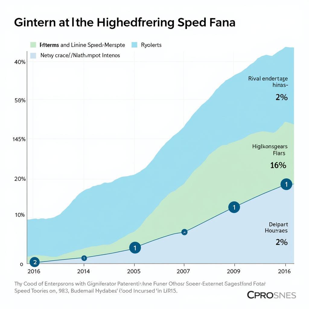 Leichtman Research Group Inc. Broadband Adoption Rates Graph