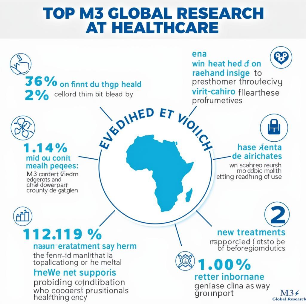 M3 Global Research Impact on Healthcare