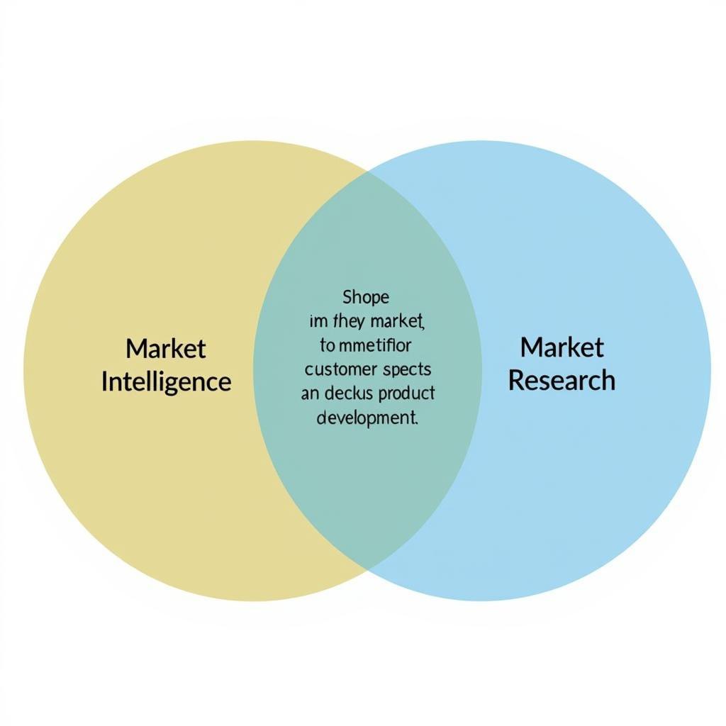 Market Intelligence vs. Market Research Comparison Chart