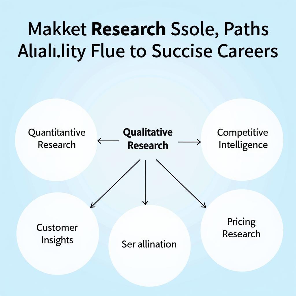 Diverse Career Paths for Market Research Analysts