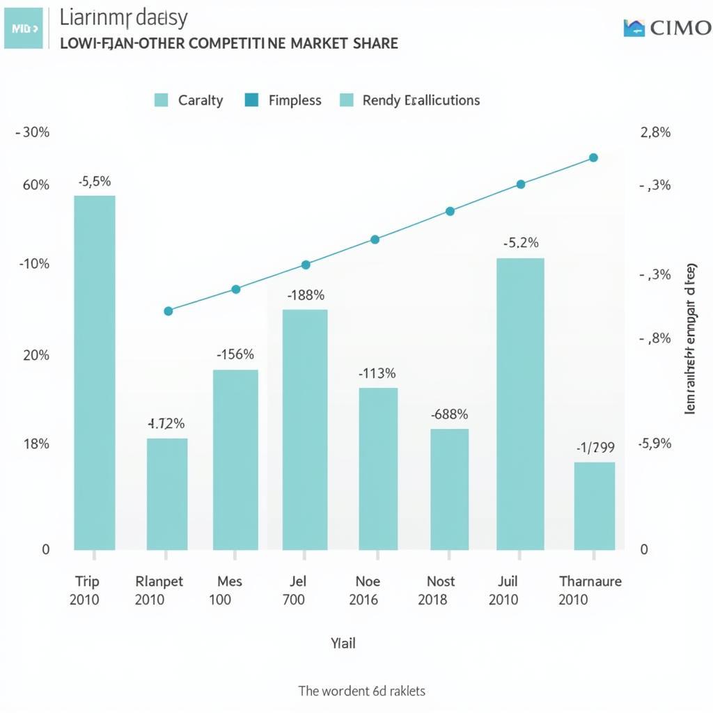 Competitive analysis chart generated by a market research tool