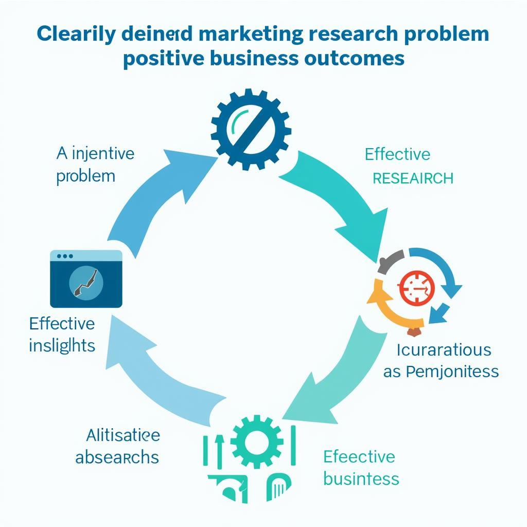 Marketing Research Problem Impacting Business Decisions