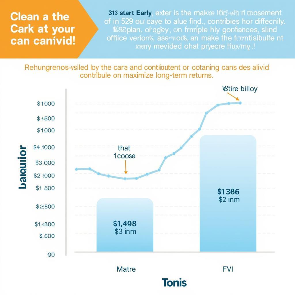 Maximizing Vanguard 529 Investment