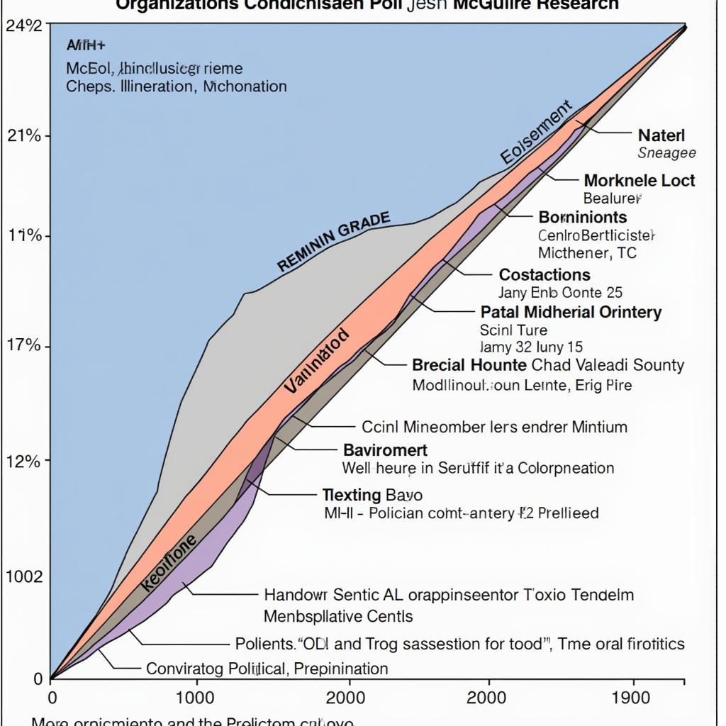 McGuire Research Clients and Political Spectrum