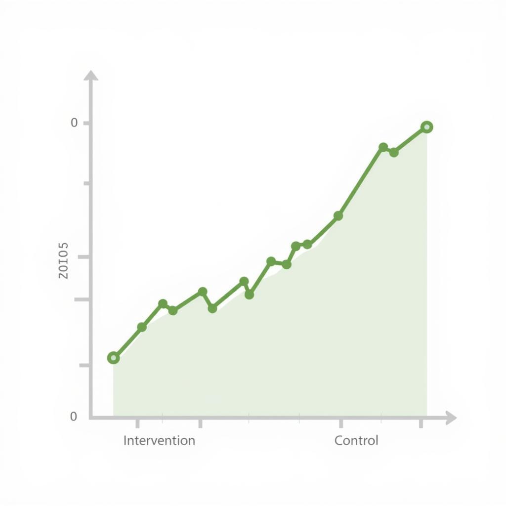 Measuring Intervention Impact with Data Visualization