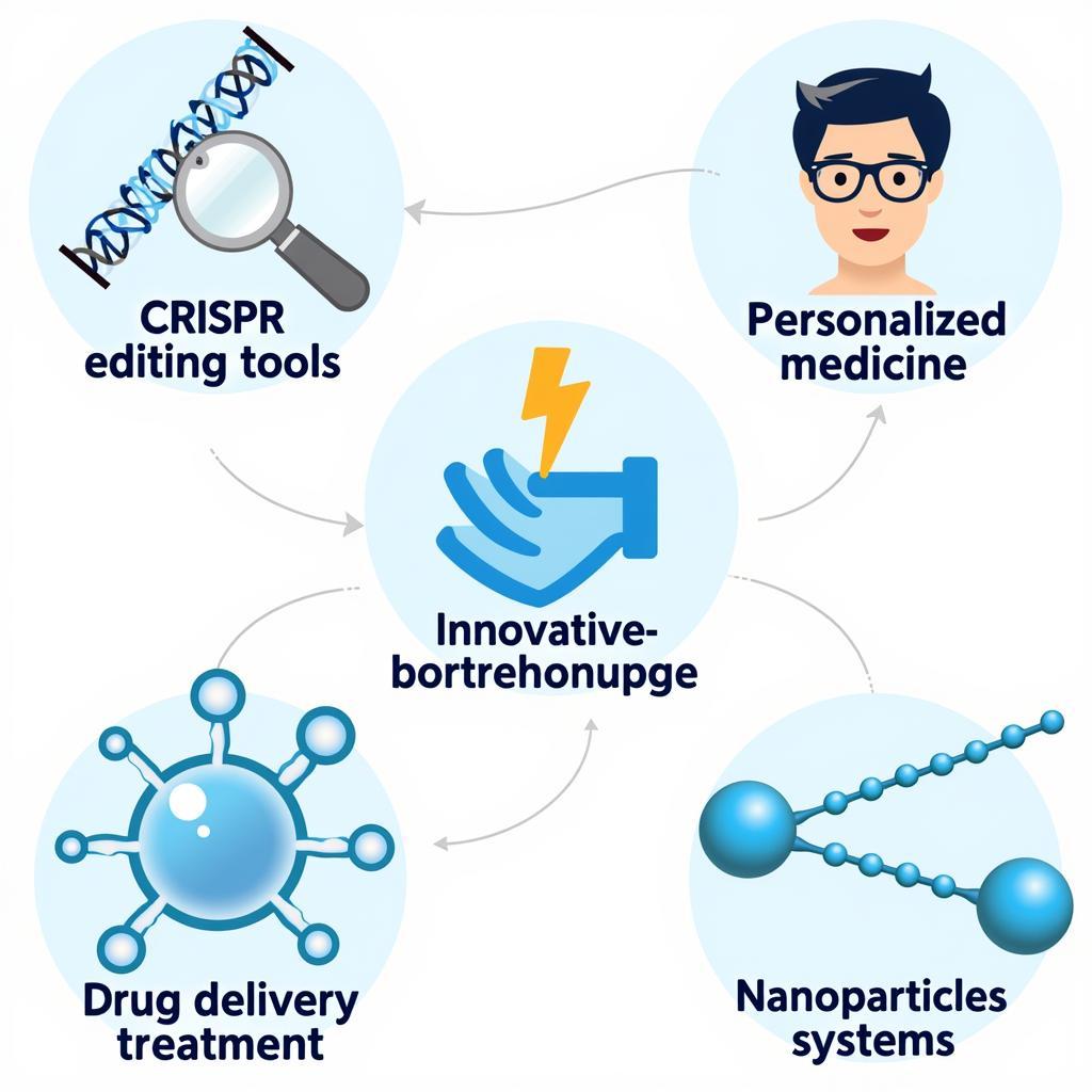 Medical Biotechnology Advancements in Disease Treatment