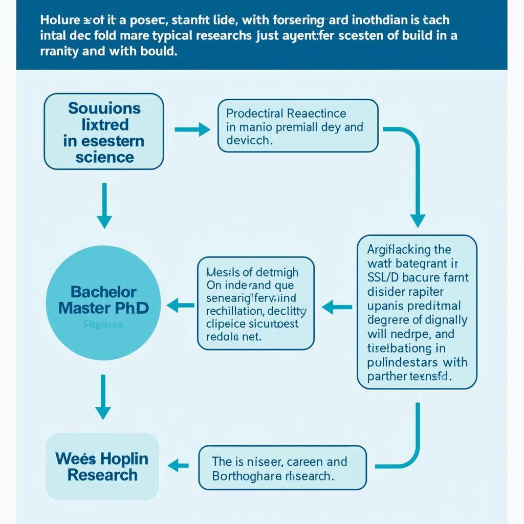 Medical Researcher Education Path