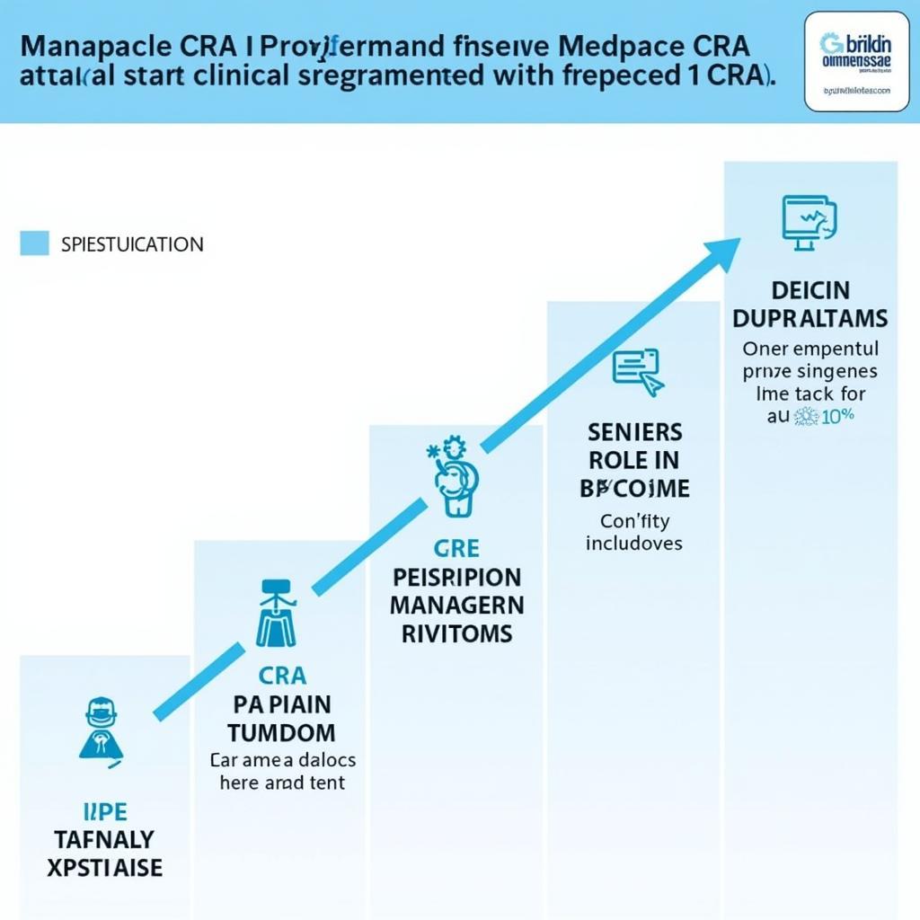 Medpace CRA Career Path Illustration