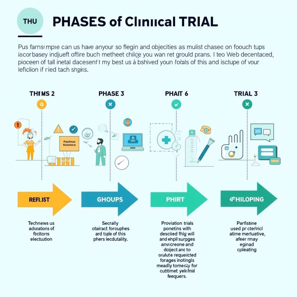 Clinical Trial Phases Explained