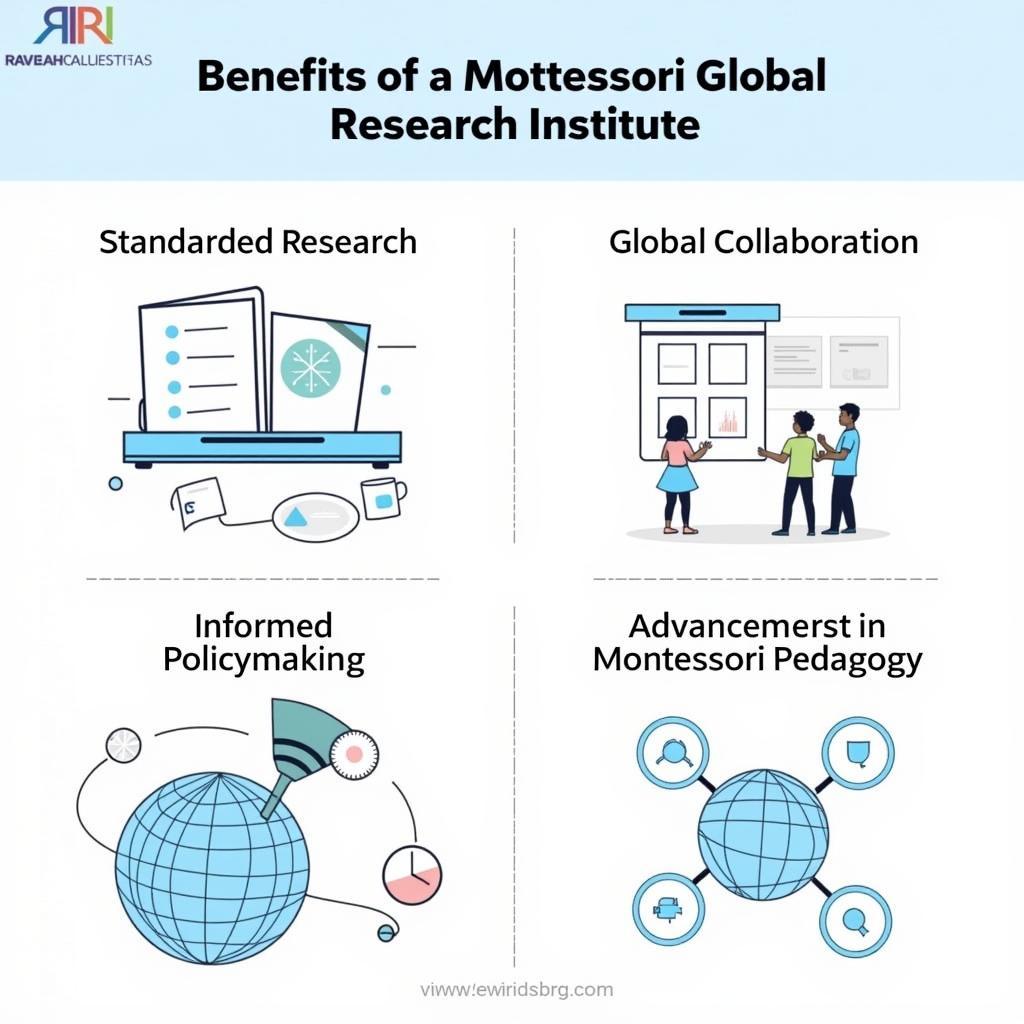 MGR Benefits for Montessori Education