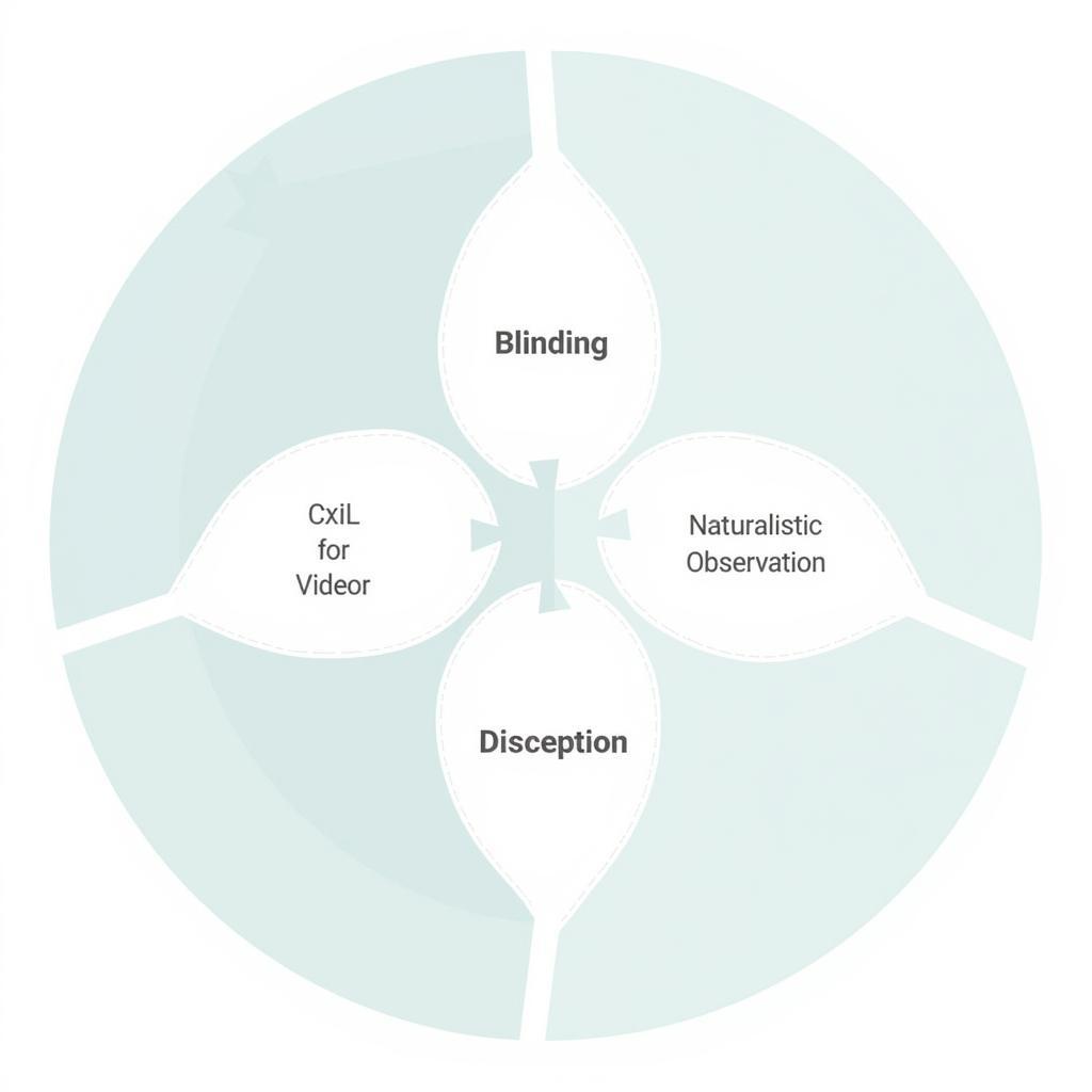 Techniques to minimize demand characteristics influencing research participants