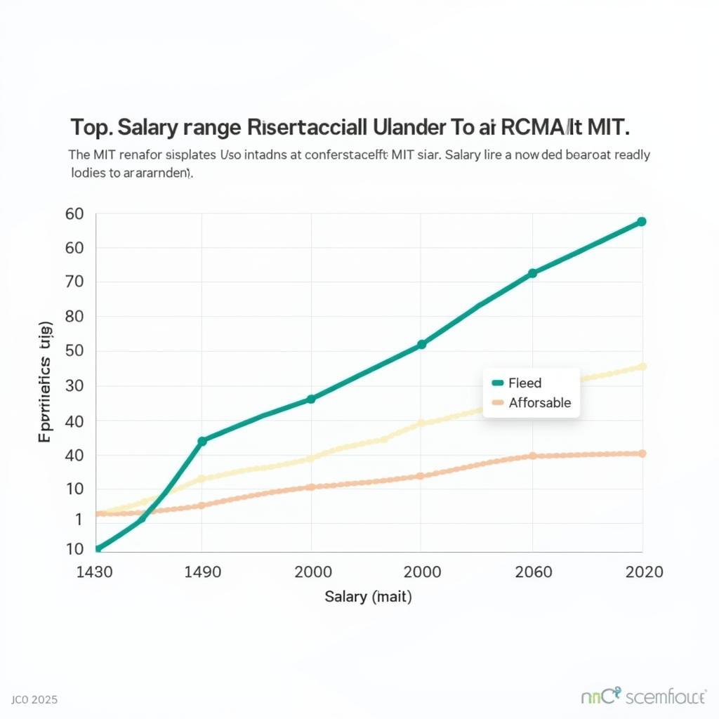 MIT Research Scientist Salary Range