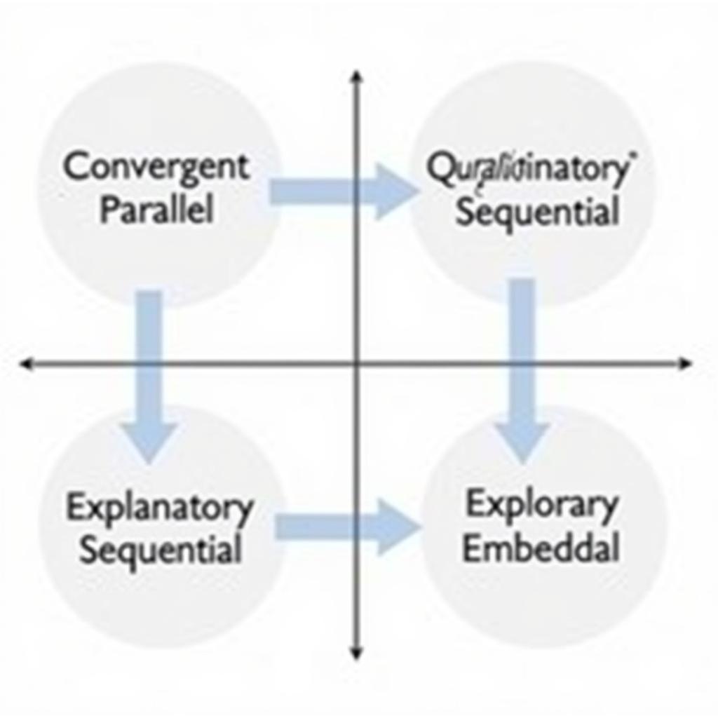 Mixed Methods Research Design Diagram