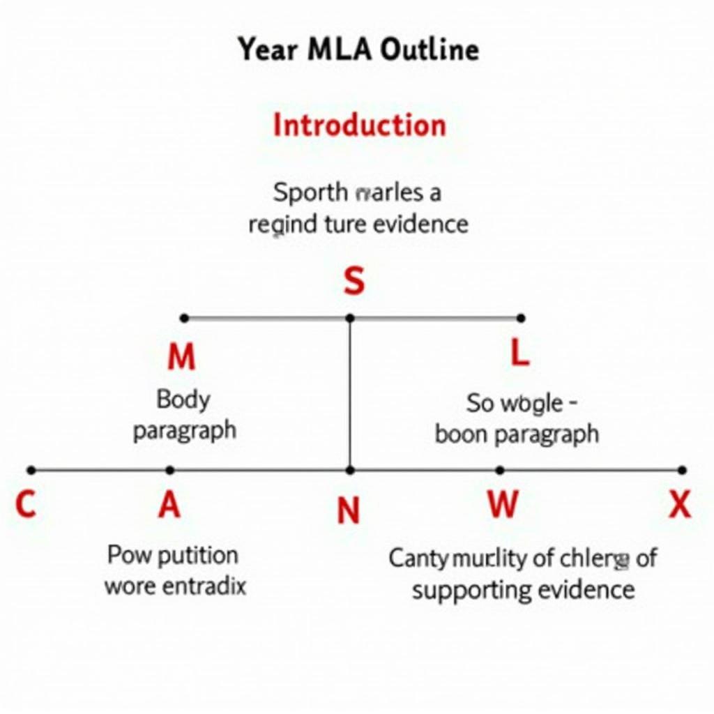 MLA Outline Structure