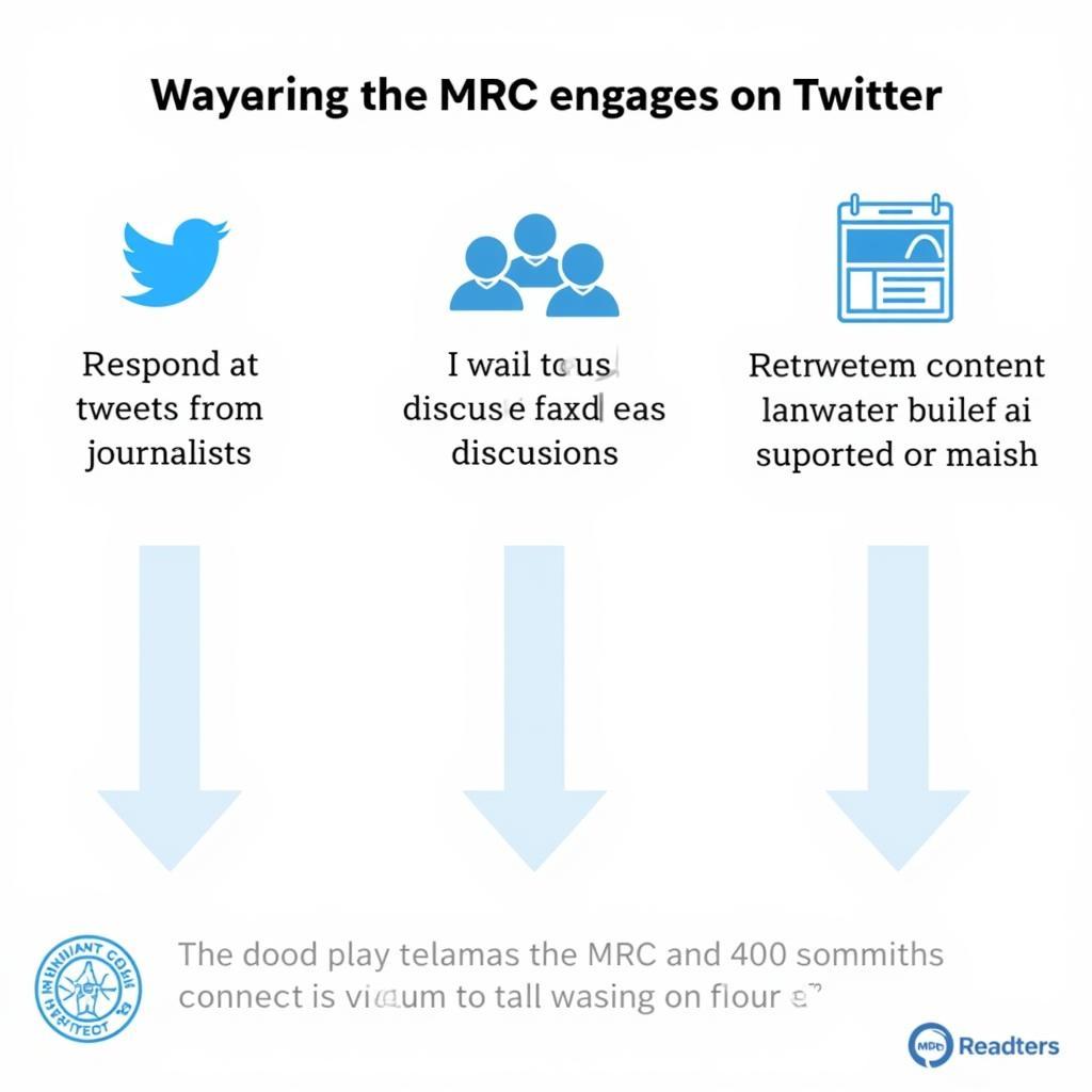 MRC Twitter Engagement Strategies