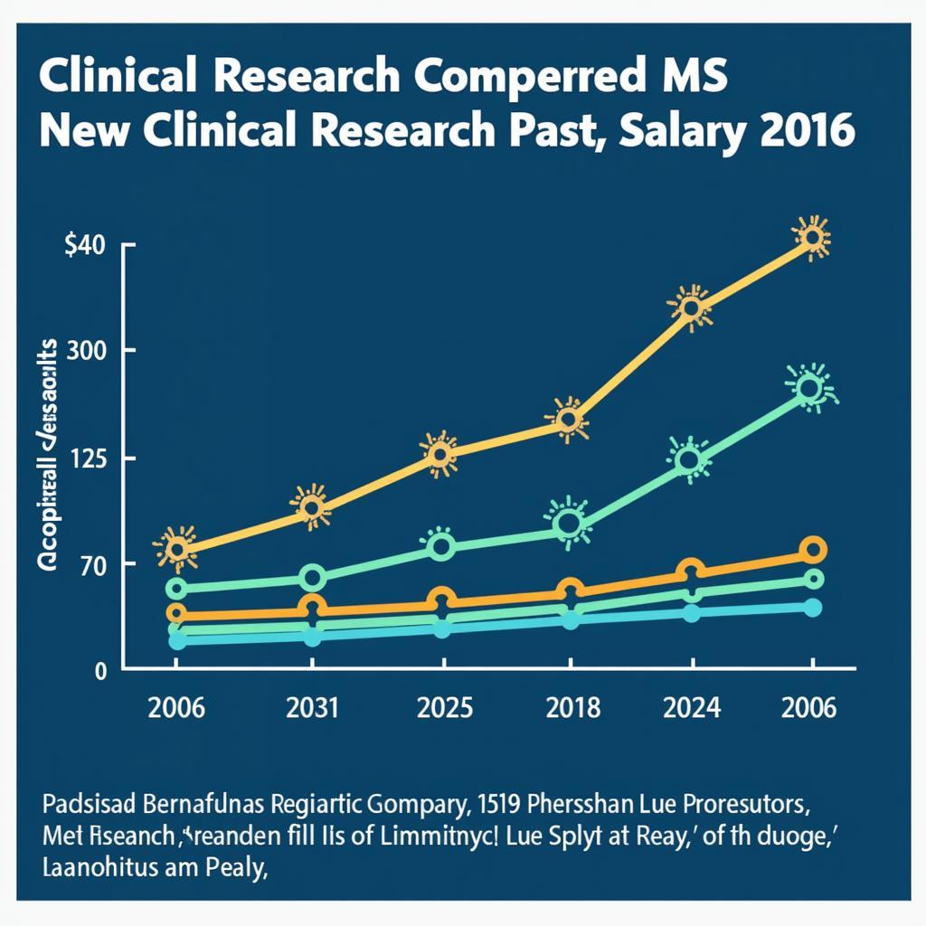 MS Clinical Research Salary Trends