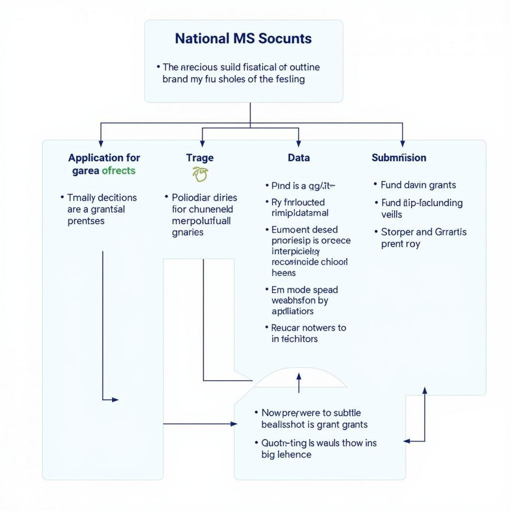 National MS Society Grant Review Process