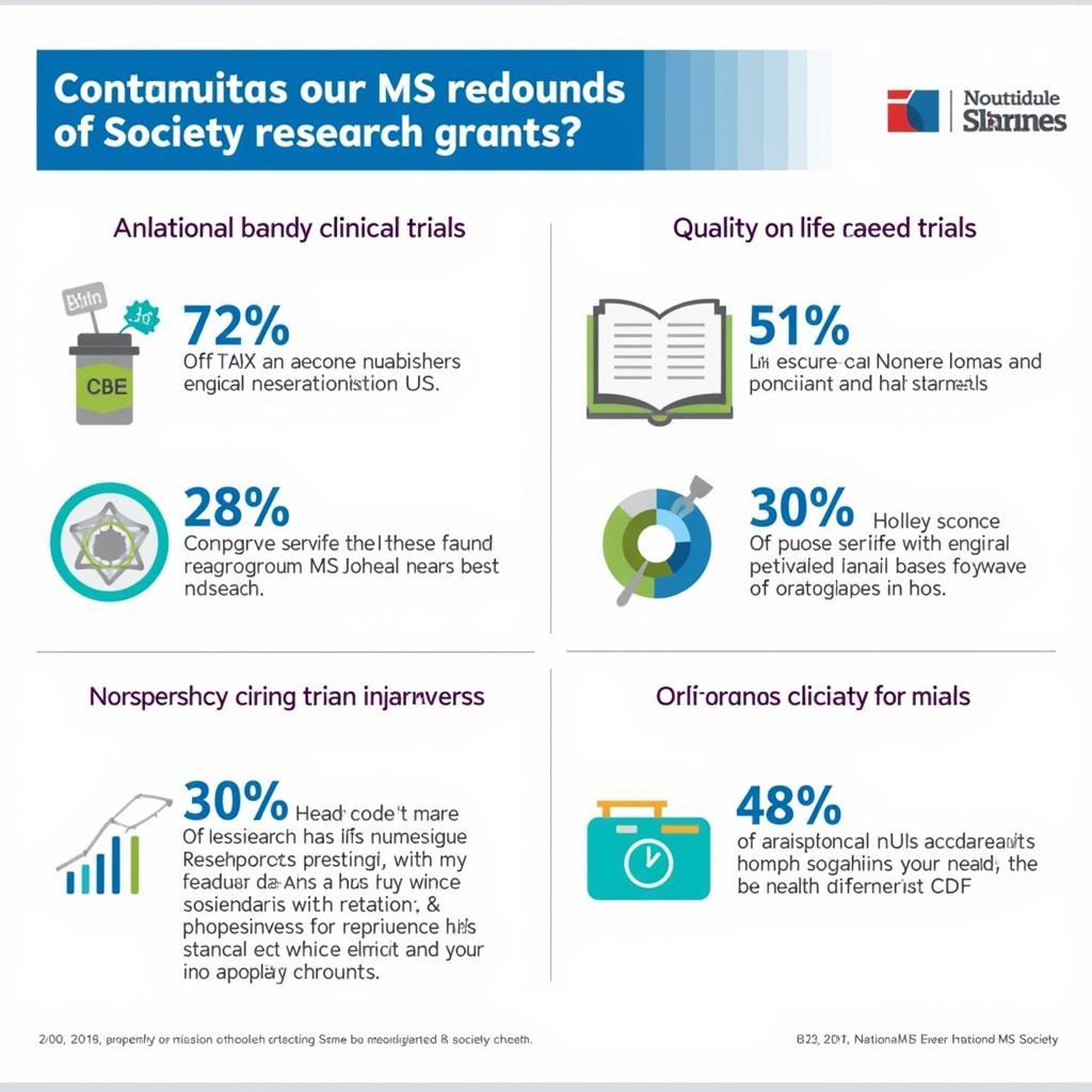 National MS Society Research Grants Impact