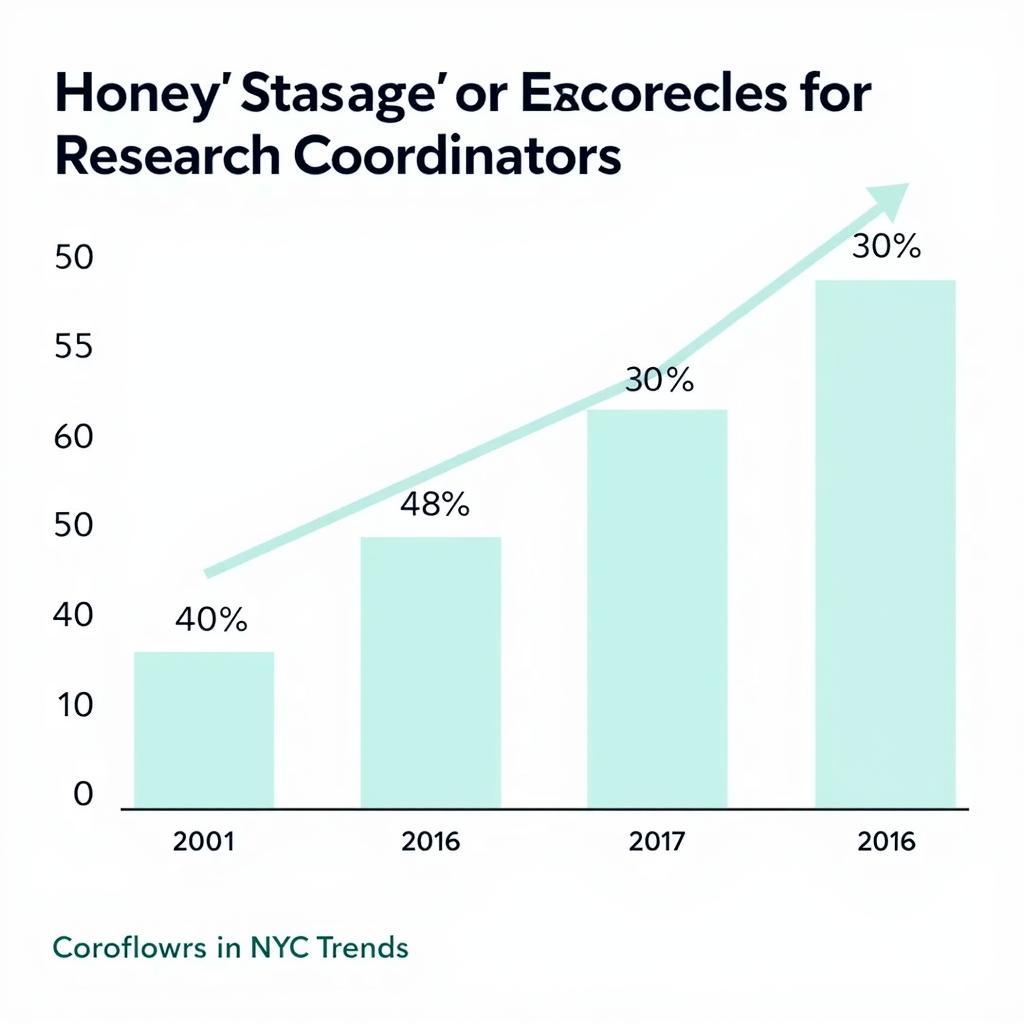 NYC Research Coordinator Salary Trends