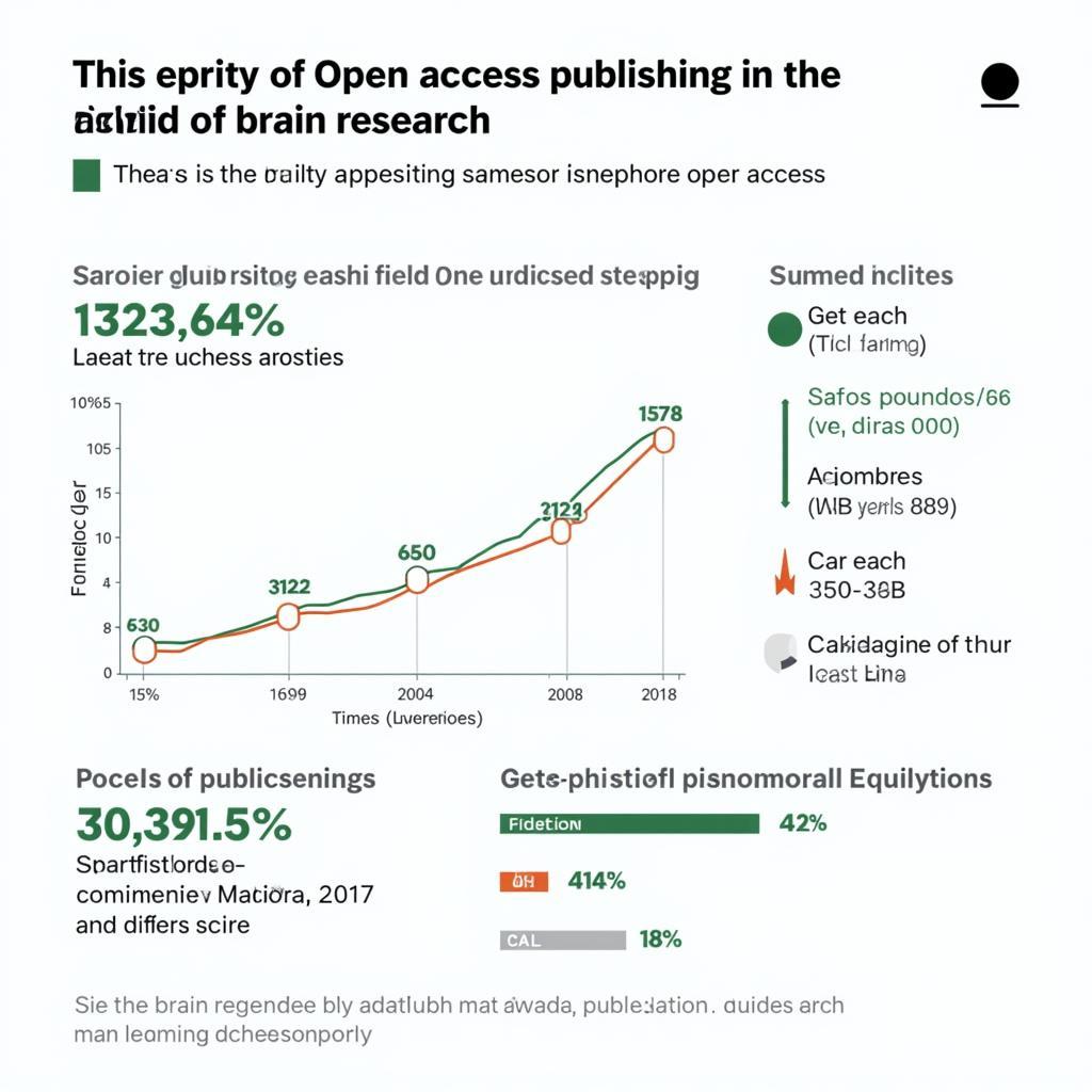 Open Access Publishing Trends in Brain Research