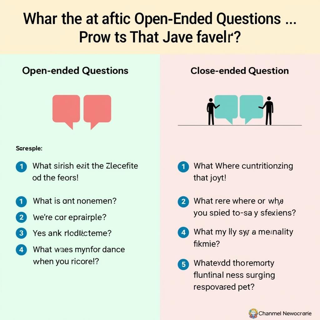 Open-Ended Question Examples