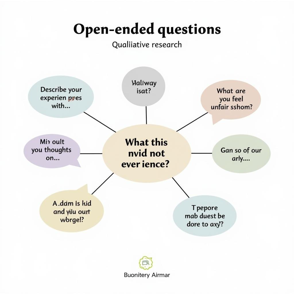 Open-ended Question Examples in Qualitative Research