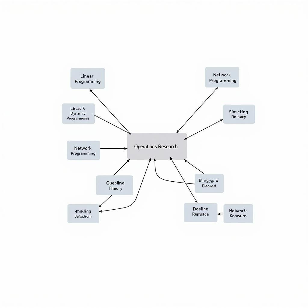 Operations Research Algorithms Diagram